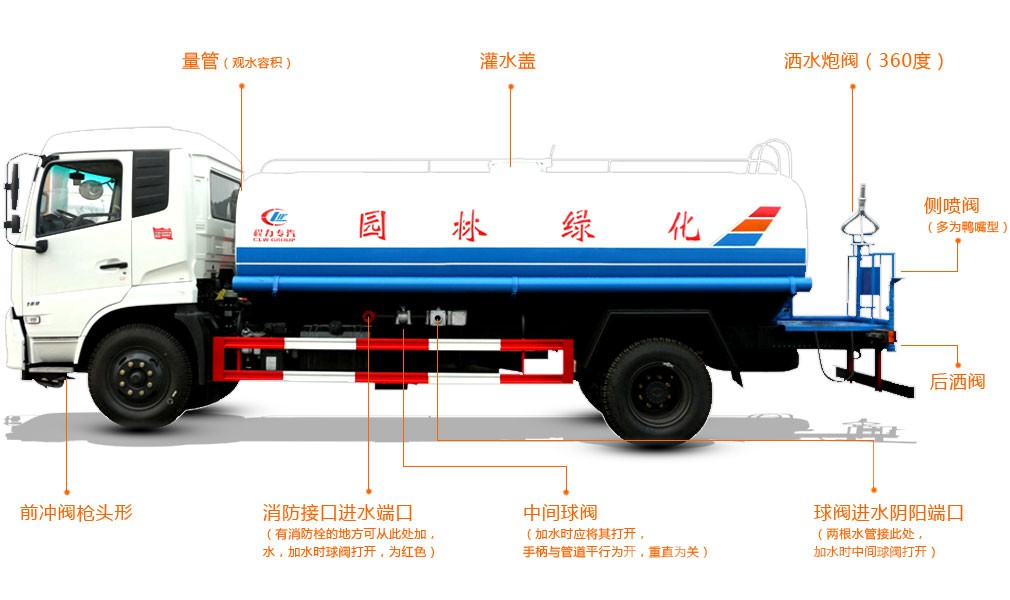程力灑水車(chē)配件功能詳解，你了解多少?