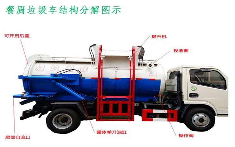 東風(fēng)餐廚垃圾車(chē)機(jī)構(gòu)分解圖