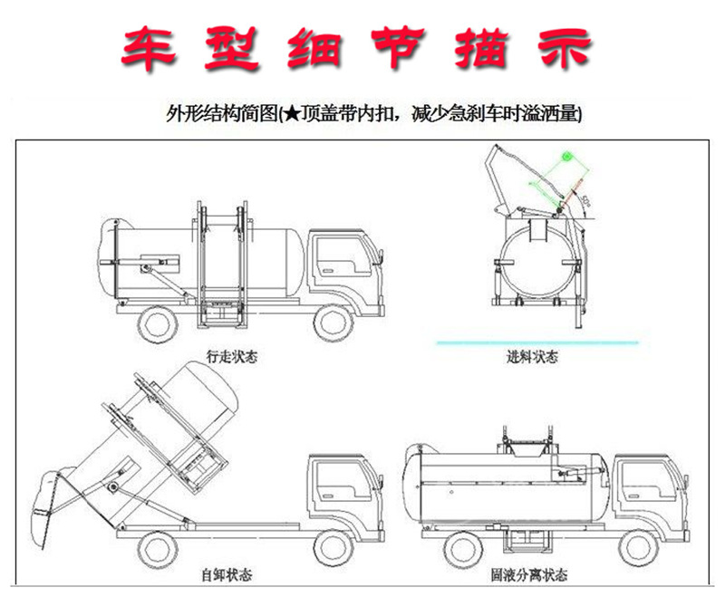 餐廚垃圾車(chē)細(xì)節(jié)描述