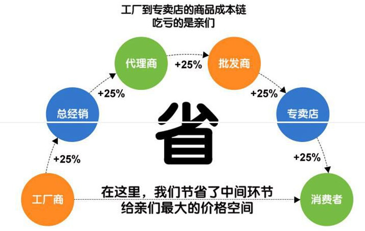 程力灑水車廠家直銷，工廠直接讓利