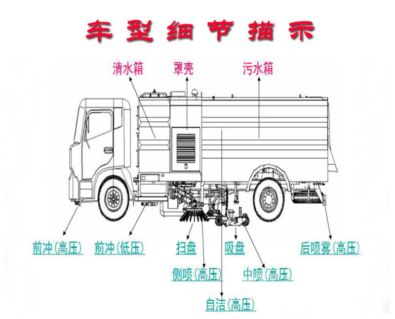 東風(fēng)洗掃車車輛細(xì)節(jié)展示