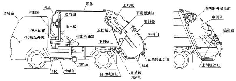 壓縮垃圾車結(jié)構(gòu)圖說明
