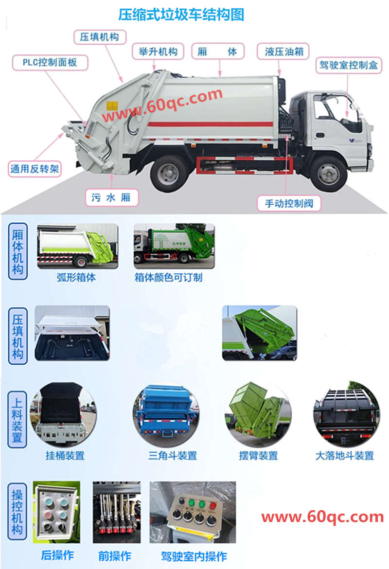 壓縮垃圾車上裝結(jié)構(gòu)介紹