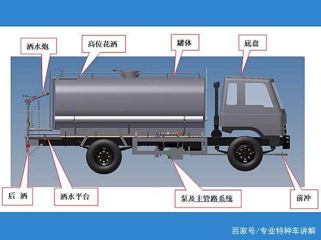 湖北程力灑水車(chē)構(gòu)造，工作原理和注意事項(xiàng)