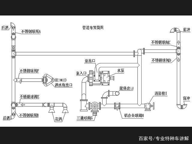 程力灑水車布置簡(jiǎn)圖